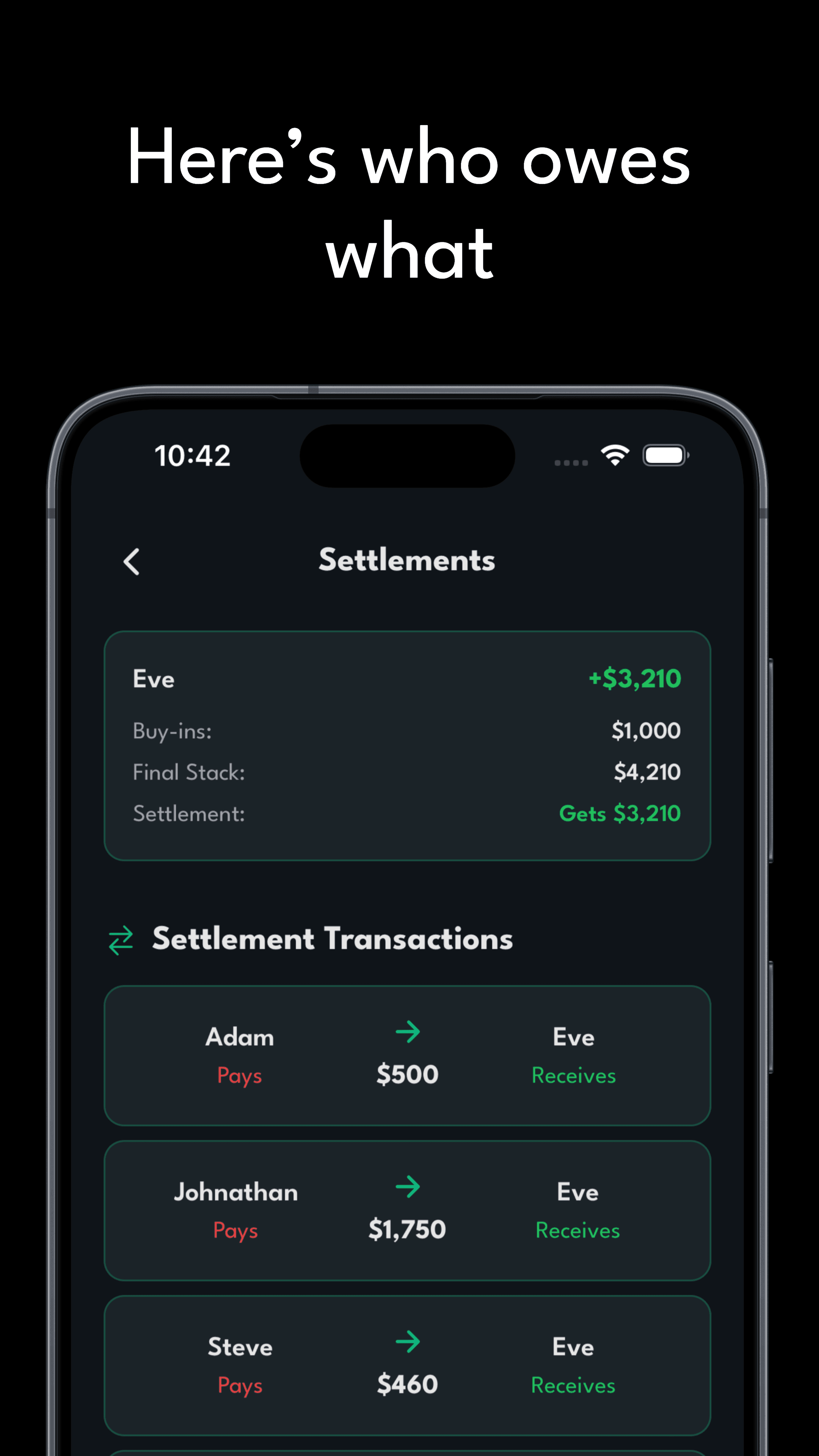 Here's who owes what